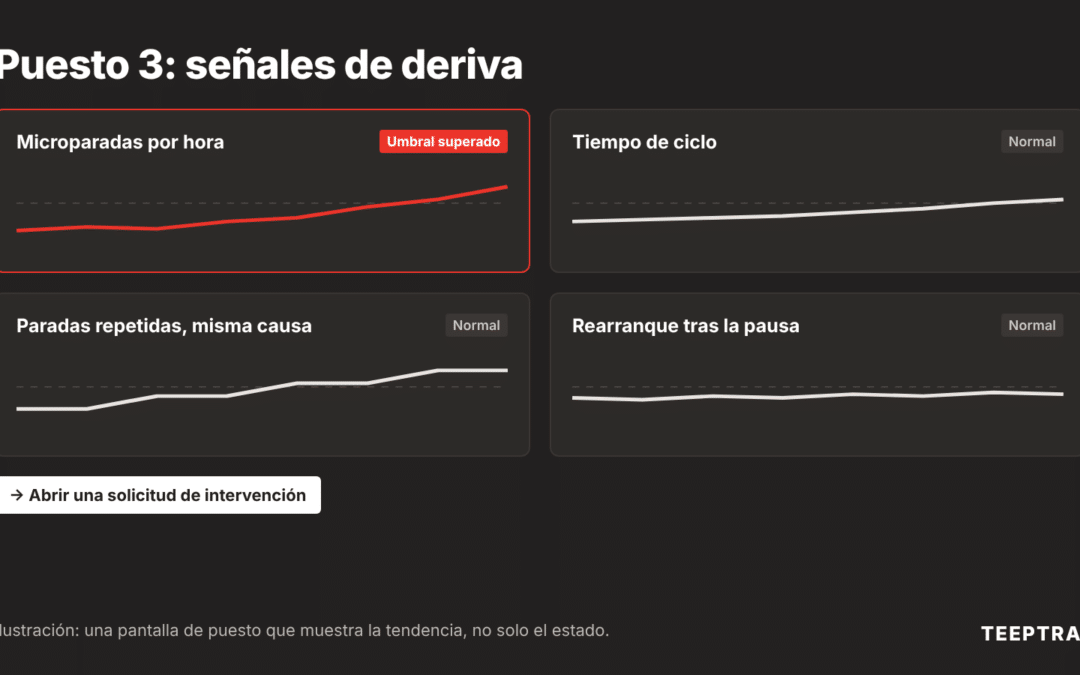 Mantenimiento autónomo: dar a los operarios los datos para ver la deriva antes de la avería