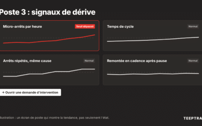 Maintenance autonome, donner aux opérateurs les données pour voir la dérive avant la panne