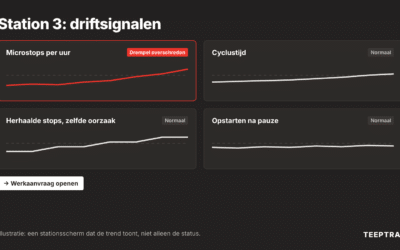 Autonoom onderhoud: geef operators de data om afwijkingen te zien vóór de storing