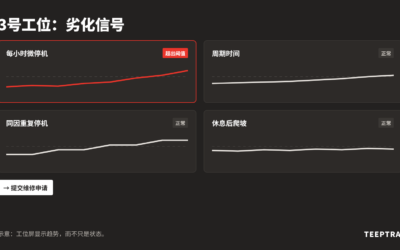 自主维护：让操作工用数据在故障前发现设备劣化
