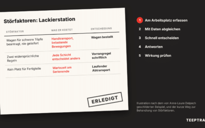 Störfaktoren am Arbeitsplatz: sie erfassen, bevor sie zu Stillständen werden