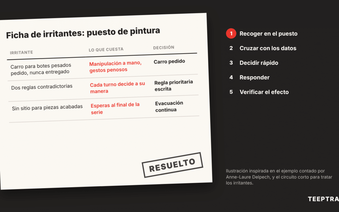 Problemas en planta: hacerlos aflorar antes de que se conviertan en paradas