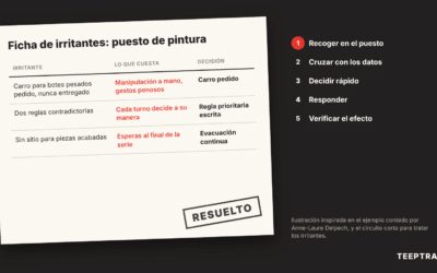 Problemas en planta: hacerlos aflorar antes de que se conviertan en paradas
