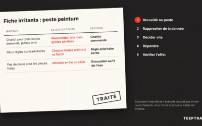 Irritants terrain, les faire remonter avant qu&rsquo;ils ne deviennent des arrêts