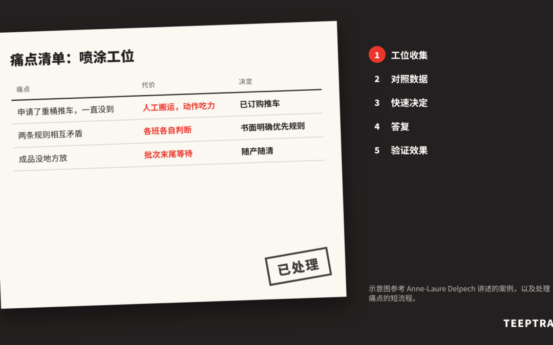 现场痛点：在变成停机之前把它们找出来