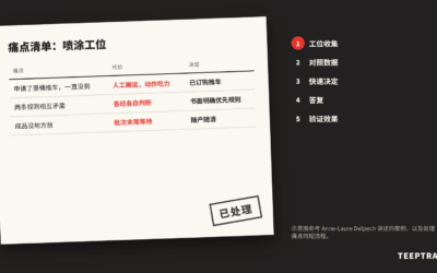 现场痛点：在变成停机之前把它们找出来