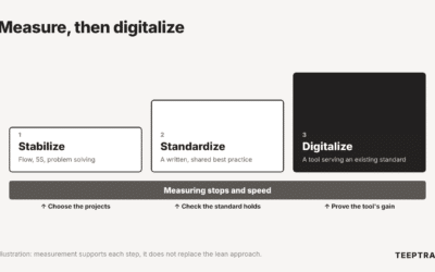 Process stability before digitalization: what downtime measurement changes