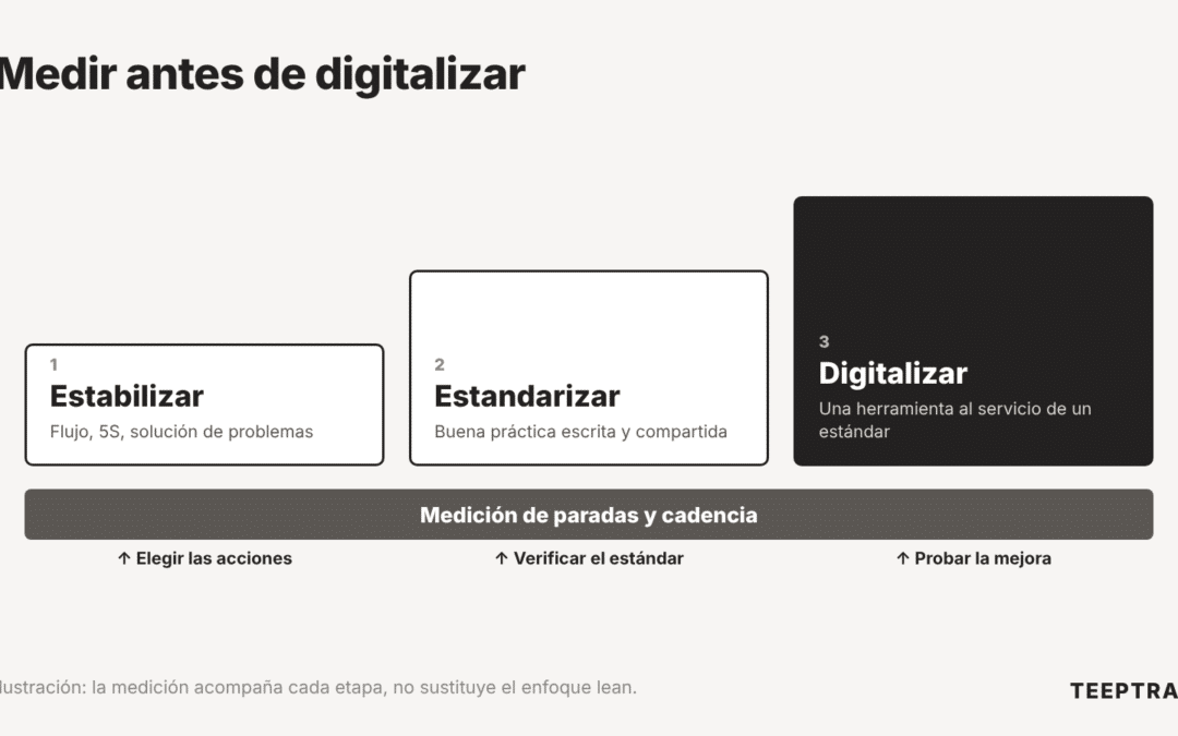 Estabilidad del proceso antes de digitalizar: lo que cambia la medición de paradas