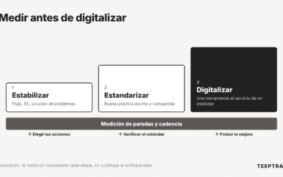 Estabilidad del proceso antes de digitalizar: lo que cambia la medición de paradas