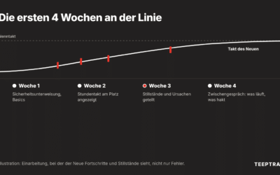 Einarbeitung neuer Mitarbeiter in der Produktion: was Produktionsdaten für die Teams verändern