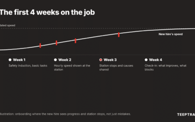 Operator onboarding in manufacturing: what production data changes for teams