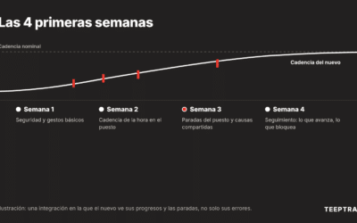 Integración de nuevos operarios en fábrica: lo que el dato de producción cambia para los equipos