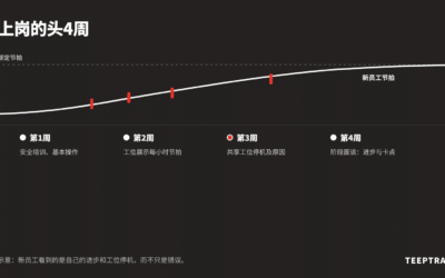 工厂新操作工入职：生产数据为班组带来的改变