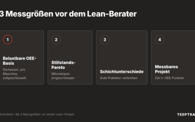 Bevor Sie einen Lean-Berater beauftragen: 3 Messgrößen, die Sie kennen sollten