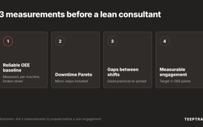 Before hiring a lean consultant: 3 measurements to have in hand