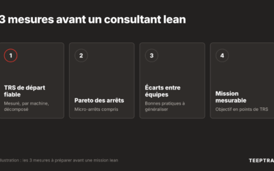 Avant de choisir un consultant lean : 3 mesures à avoir en main