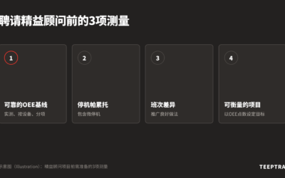 选择精益顾问之前：手中必备的3项测量数据