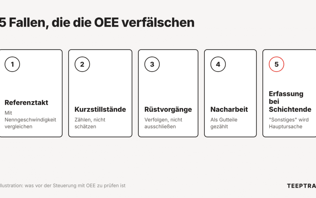 Leistungsmessung: 5 Messfallen, die Entscheidungen verfälschen
