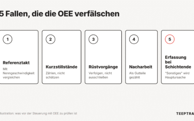 Leistungsmessung: 5 Messfallen, die Entscheidungen verfälschen