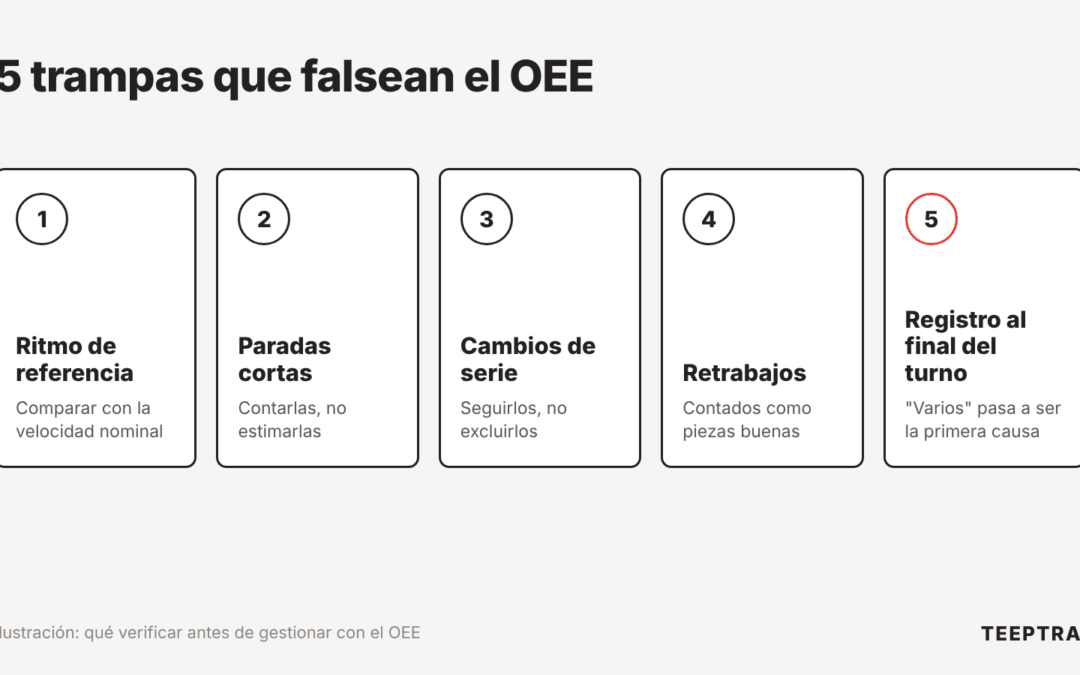 Seguimiento del rendimiento: 5 trampas de medición que falsean las decisiones