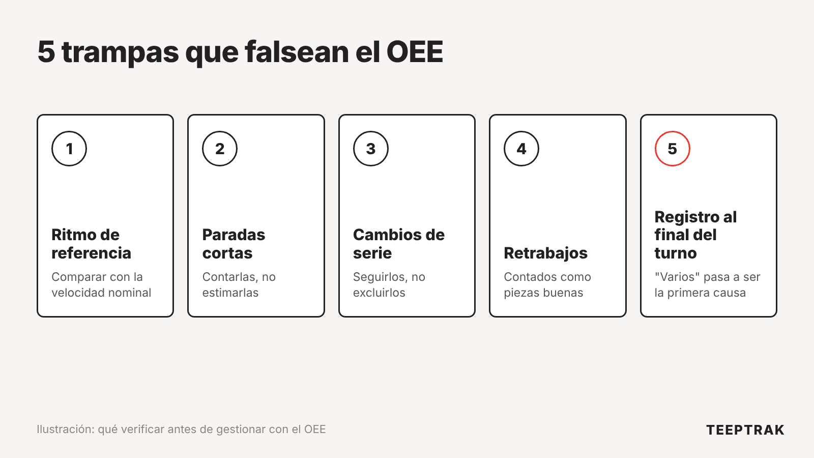 Esquema de las trampas de medición del OEE: ritmo de referencia, paradas cortas, cambios de serie, piezas buenas y registro