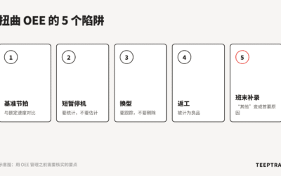 绩效跟踪：扭曲决策的 5 个测量陷阱